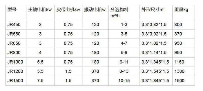 渦電流分選機